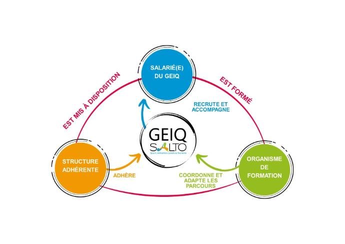 Schéma GEIQ SALTO_mise_a_disposition_alternance